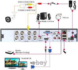 4K 8MP 8 Channel DVR smart 5IN1 HYBRIDE CCTV DIGITAL Video Recorder P2P HDMI VGA